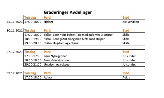 avdelinger